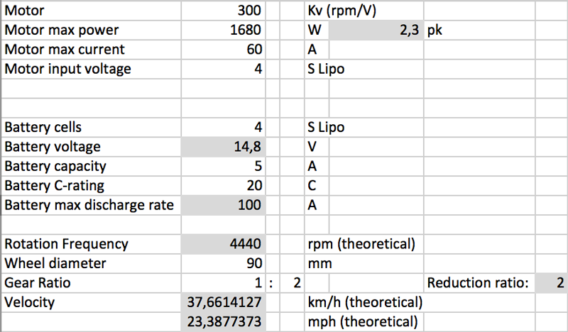Electric Longboard calculations table
